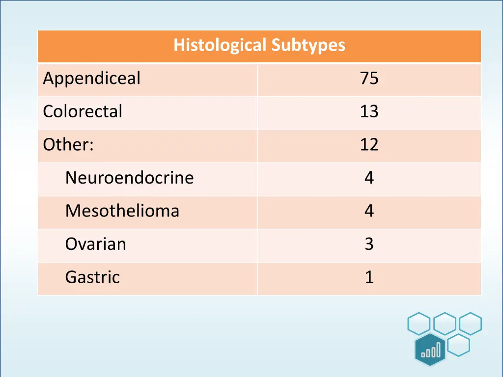 histological subtypes