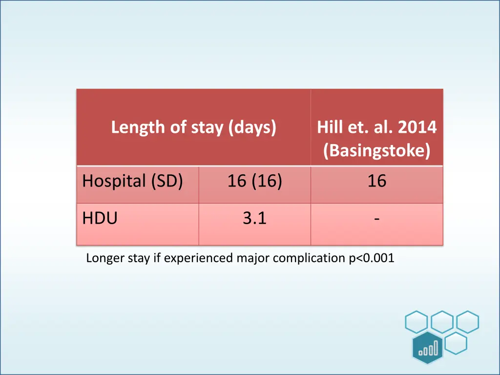 length of stay days