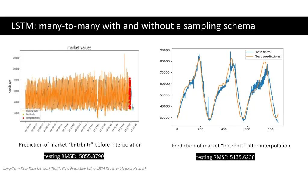 lstm many to many with and without a sampling 1