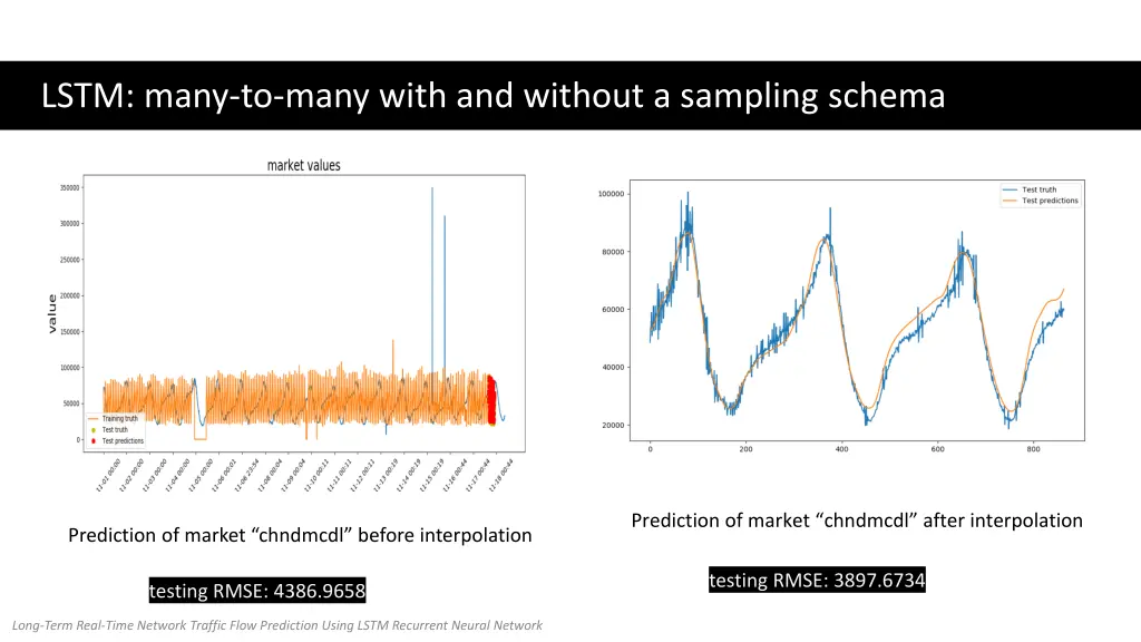 lstm many to many with and without a sampling