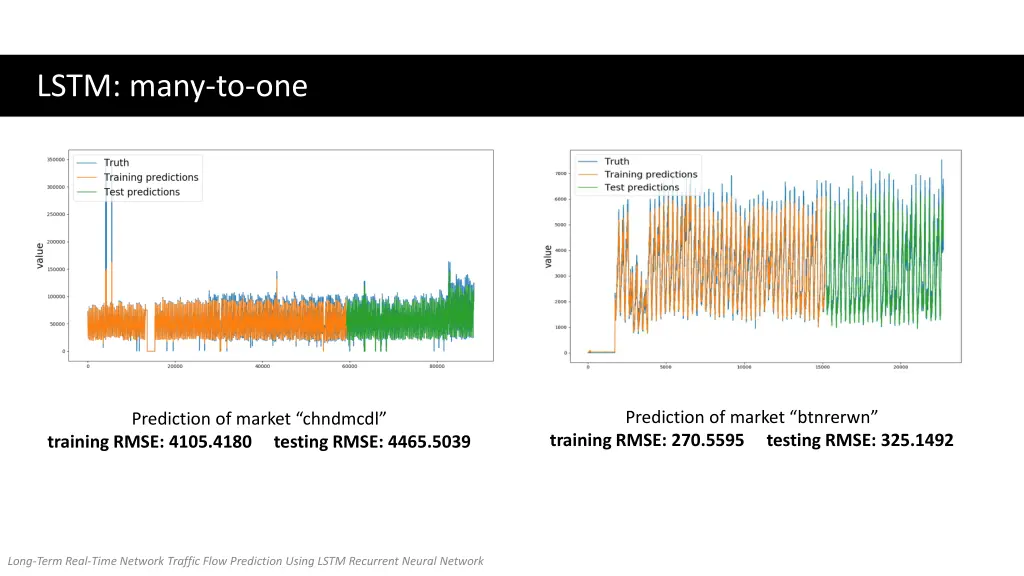 lstm many to one 1