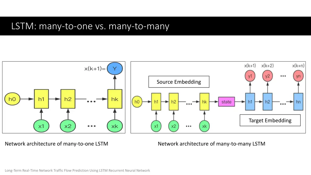 lstm many to one vs many to many