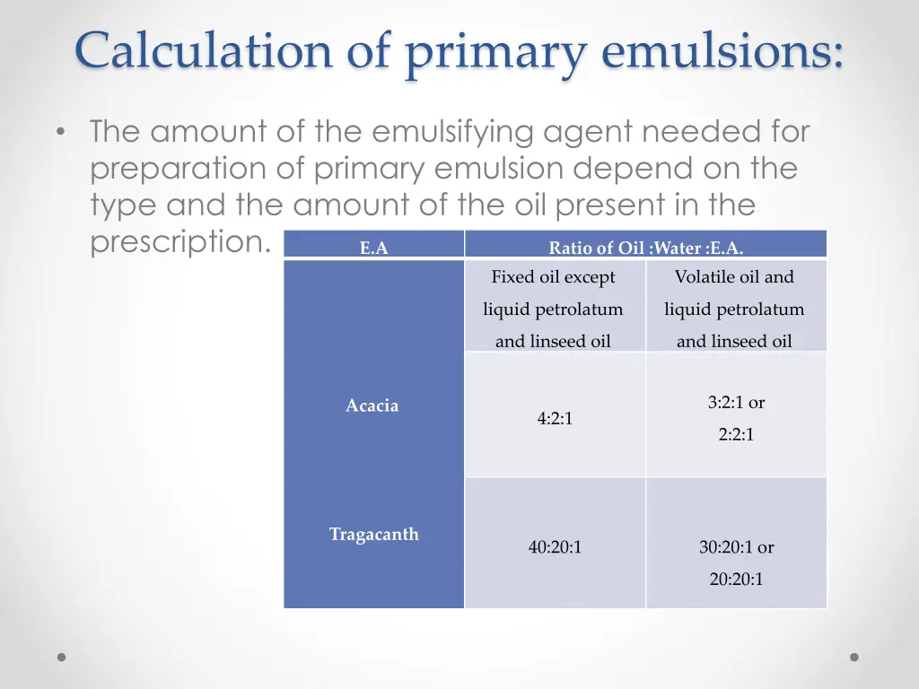 calculation of primary emulsions