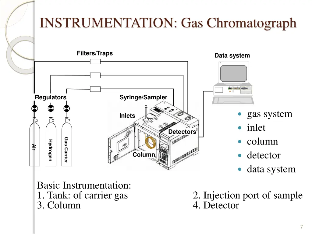 instrumentation gas chromatograph