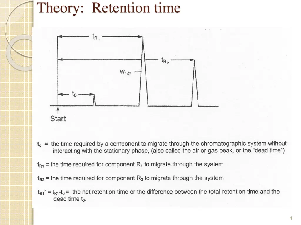 theory retention time