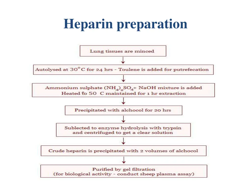 heparin preparation