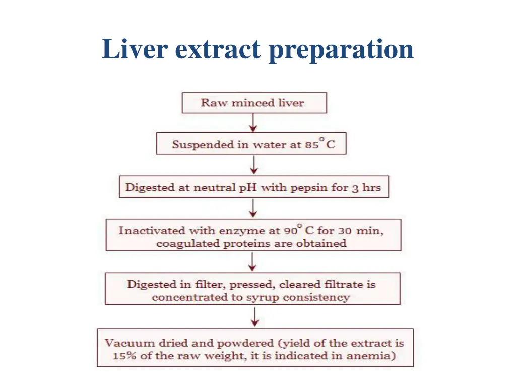 liver extract preparation