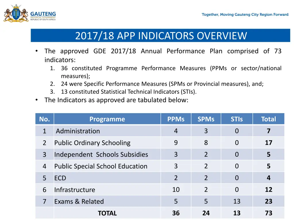 2017 18 app indicators overview