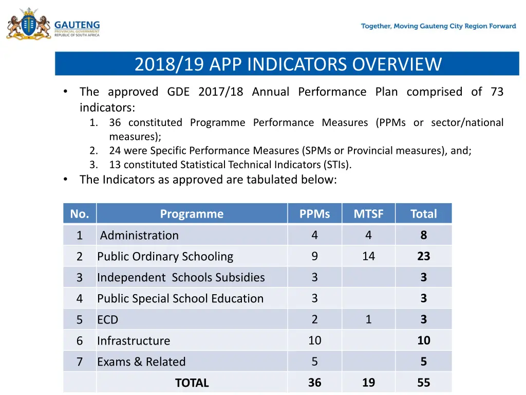 2018 19 app indicators overview