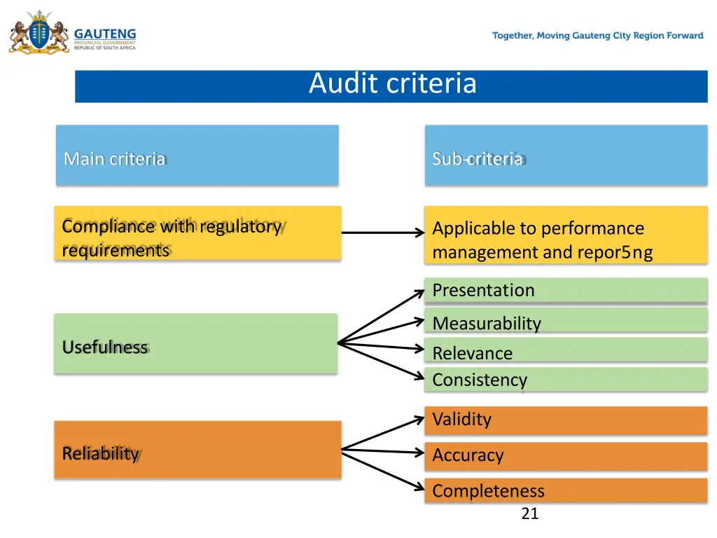 audit criteria