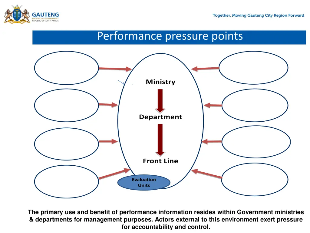 performance pressure points