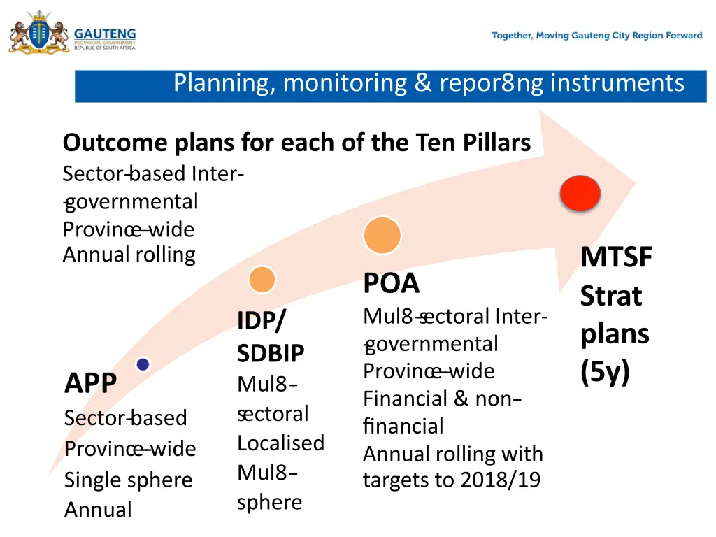 planning monitoring repor8ng instruments