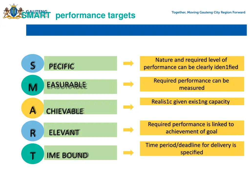 smart performance targets