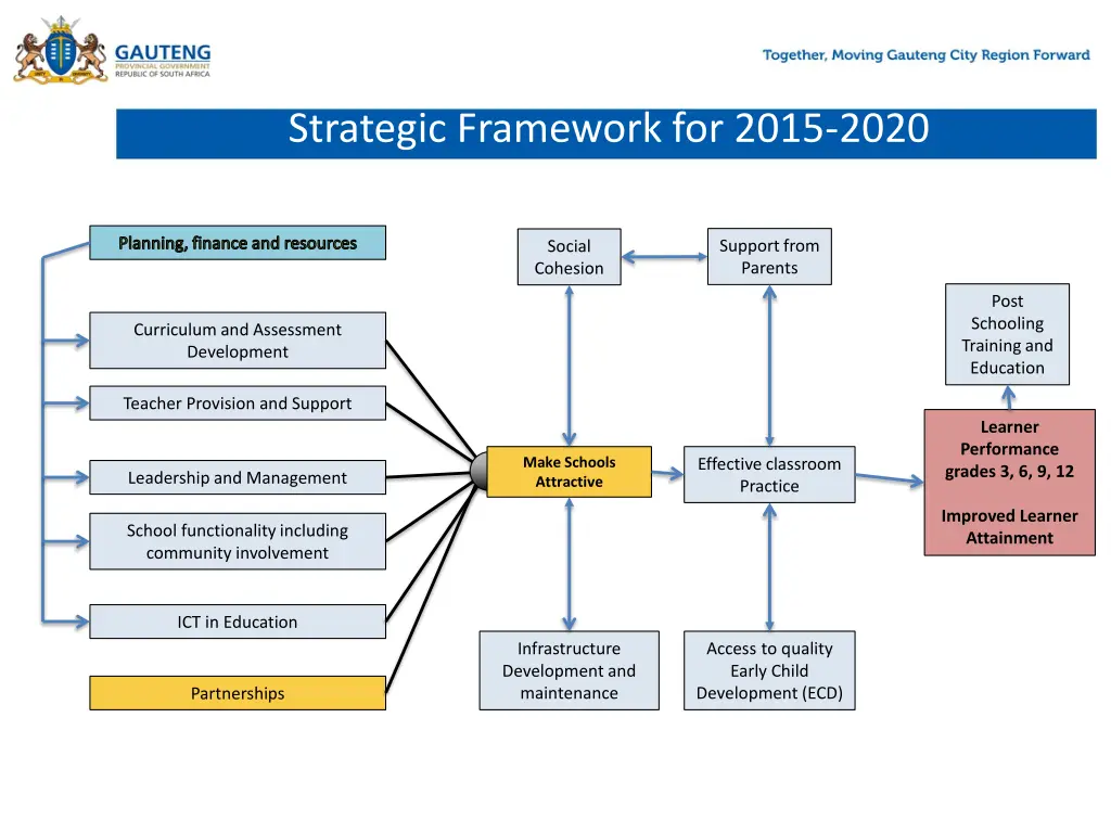 strategic framework for 2015 2020