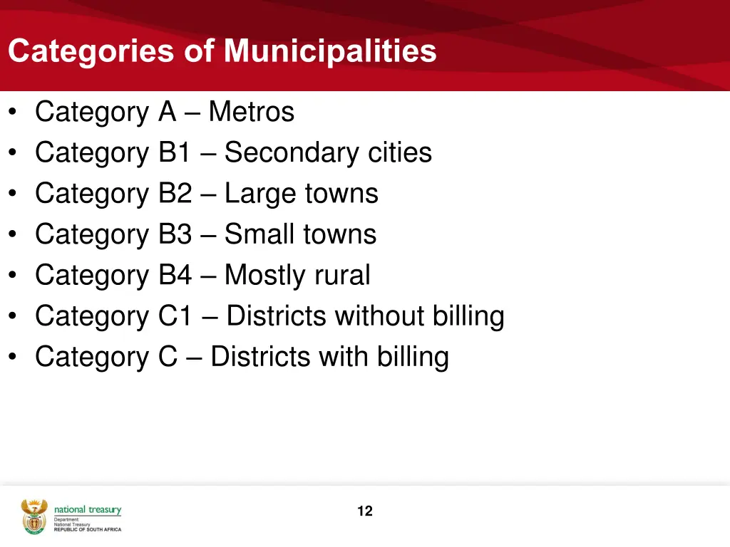 categories of municipalities