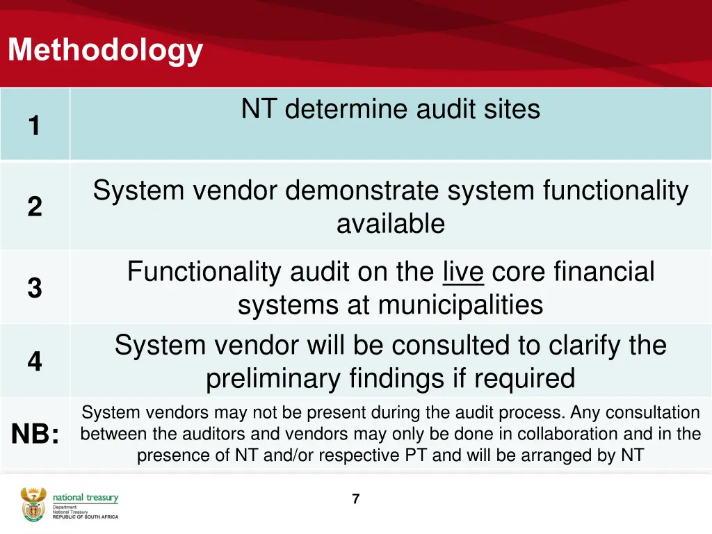 methodology