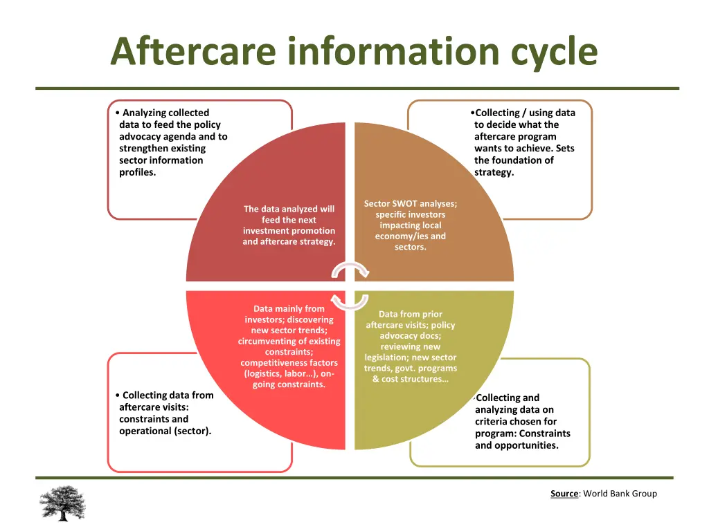 aftercare information cycle