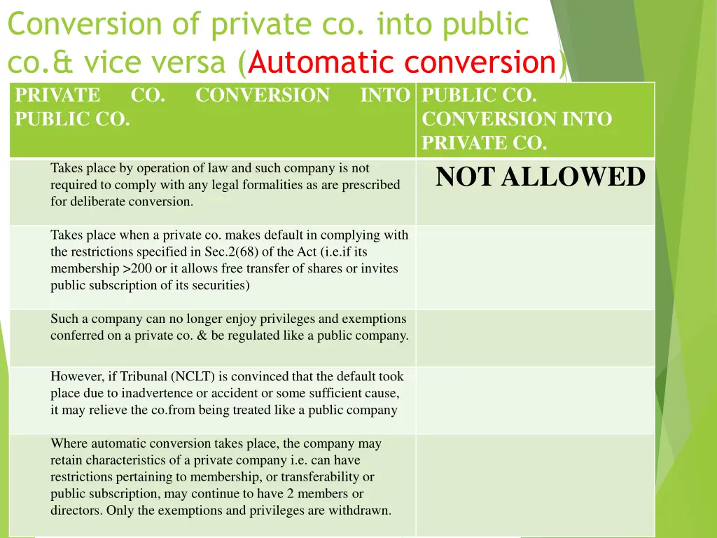 conversion of private co into public co vice 1