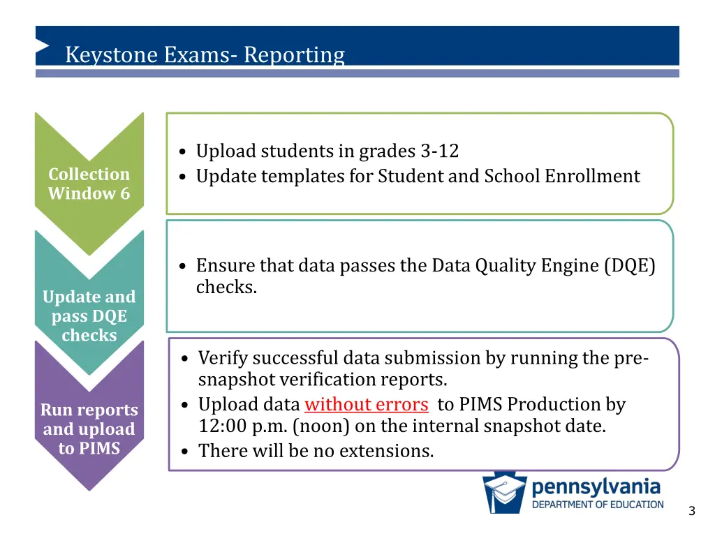 keystone exams reporting 2