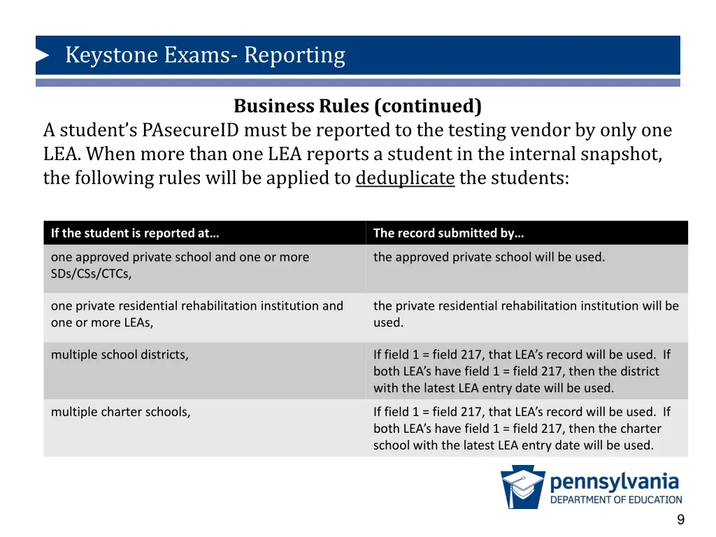 keystone exams reporting 8