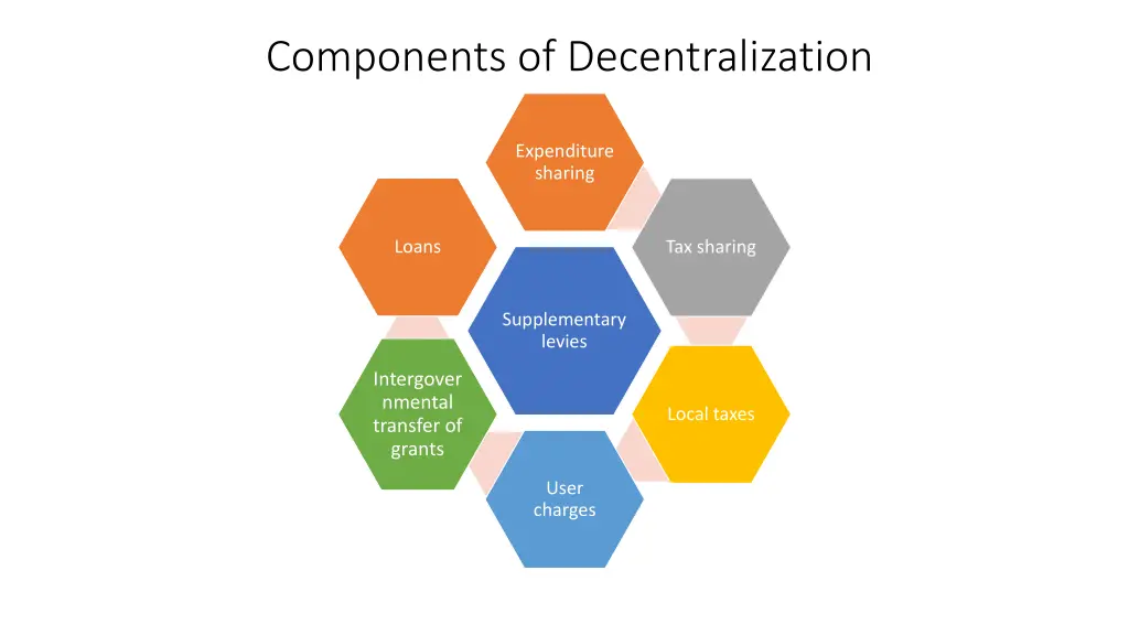 components of decentralization