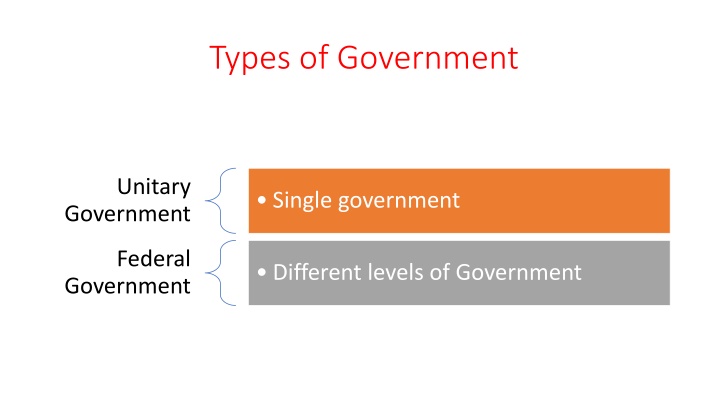 types of government