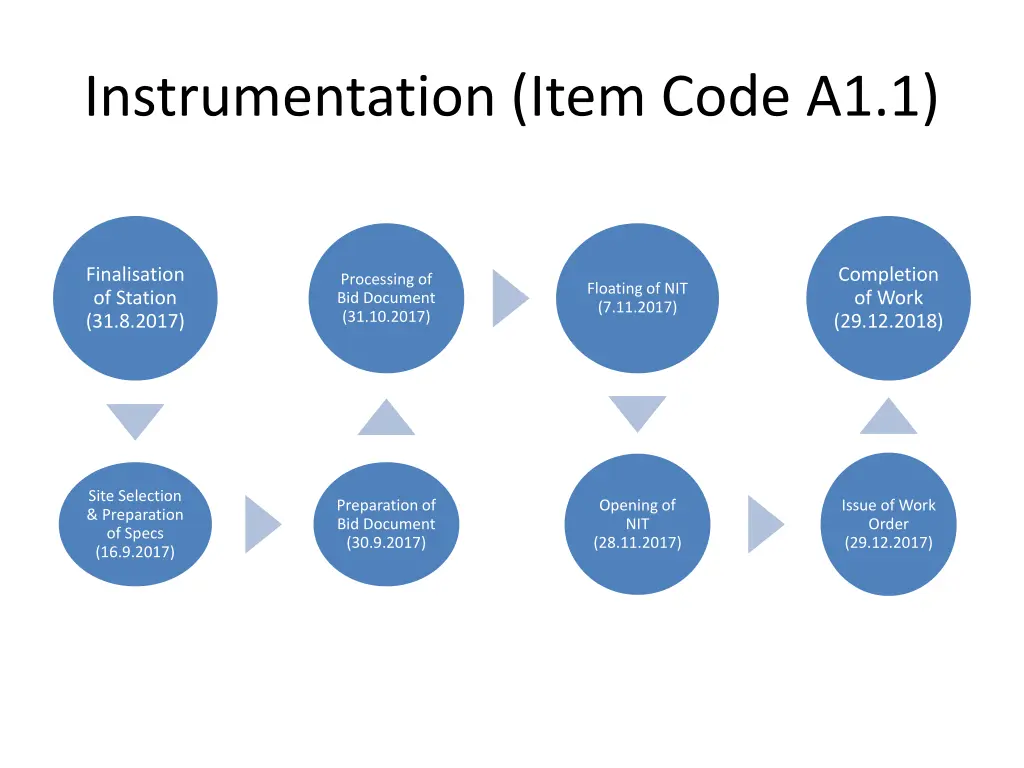 instrumentation item code a1 1