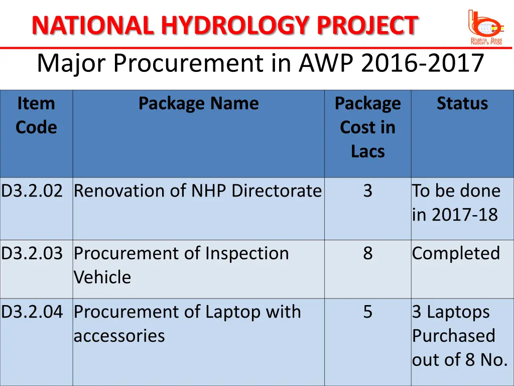 national hydrology project 1