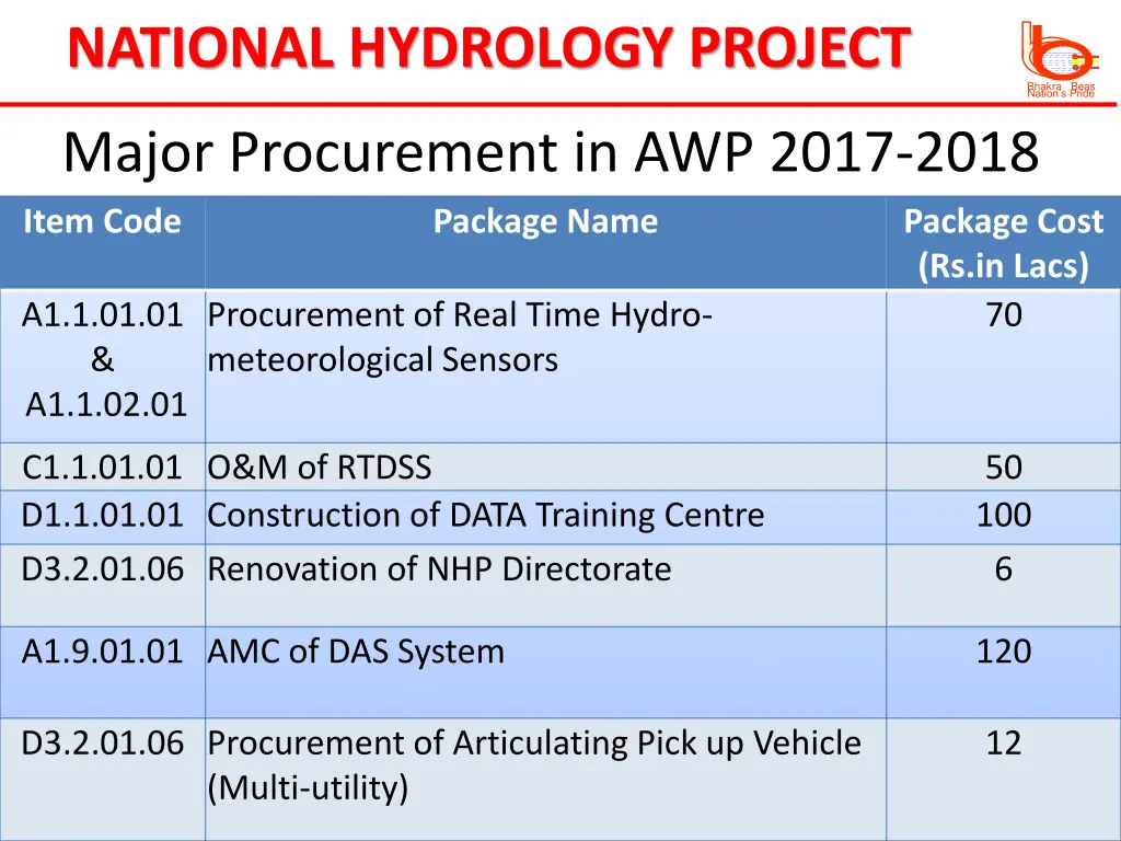 national hydrology project 2