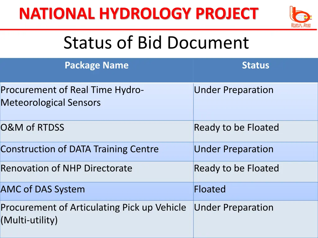 national hydrology project 4