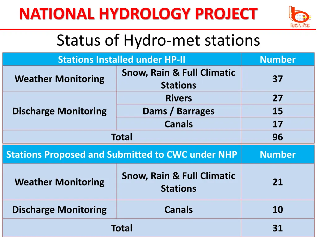 national hydrology project 7