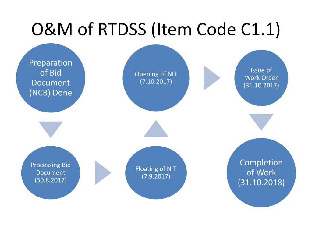 o m of rtdss item code c1 1