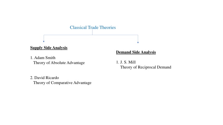 classical trade theories