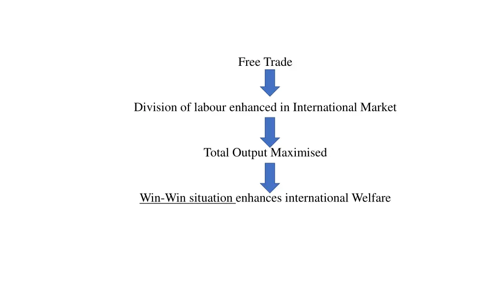 free trade