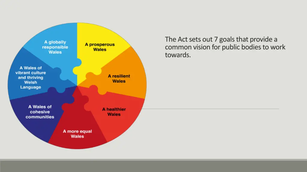 the act sets out 7 goals that provide a common