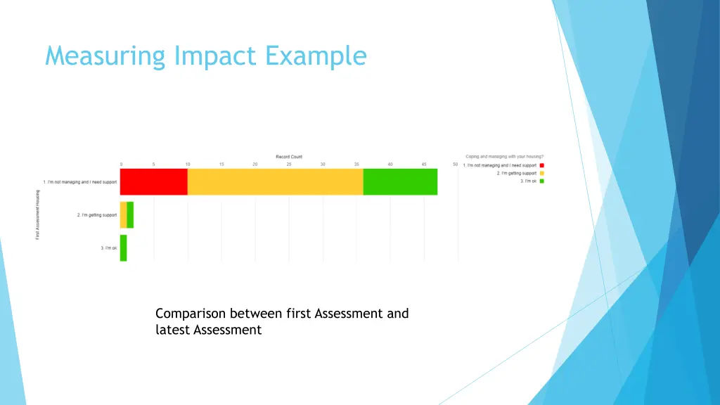 measuring impact example