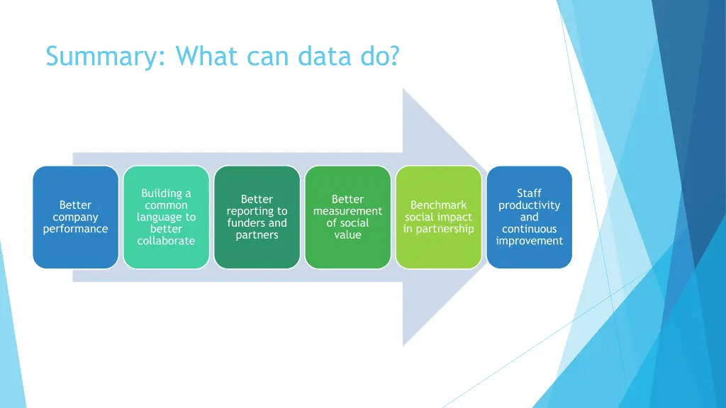 summary what can data do