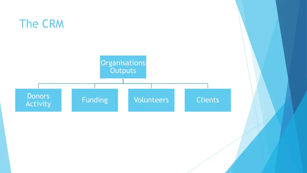 the crm