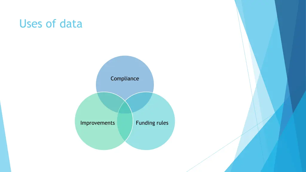 uses of data