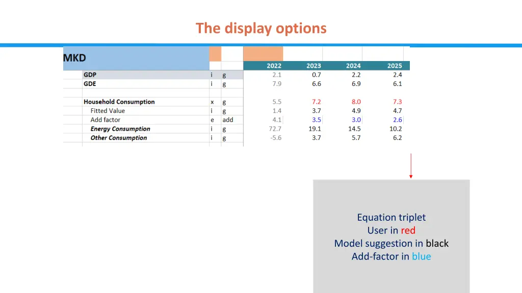 the display options