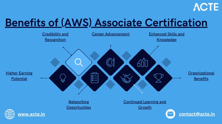 benefits of aws associate certification