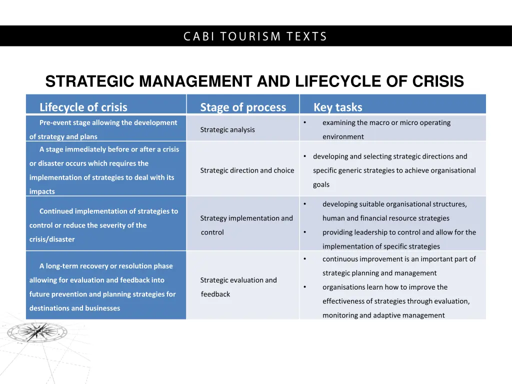 strategic management and lifecycle of crisis