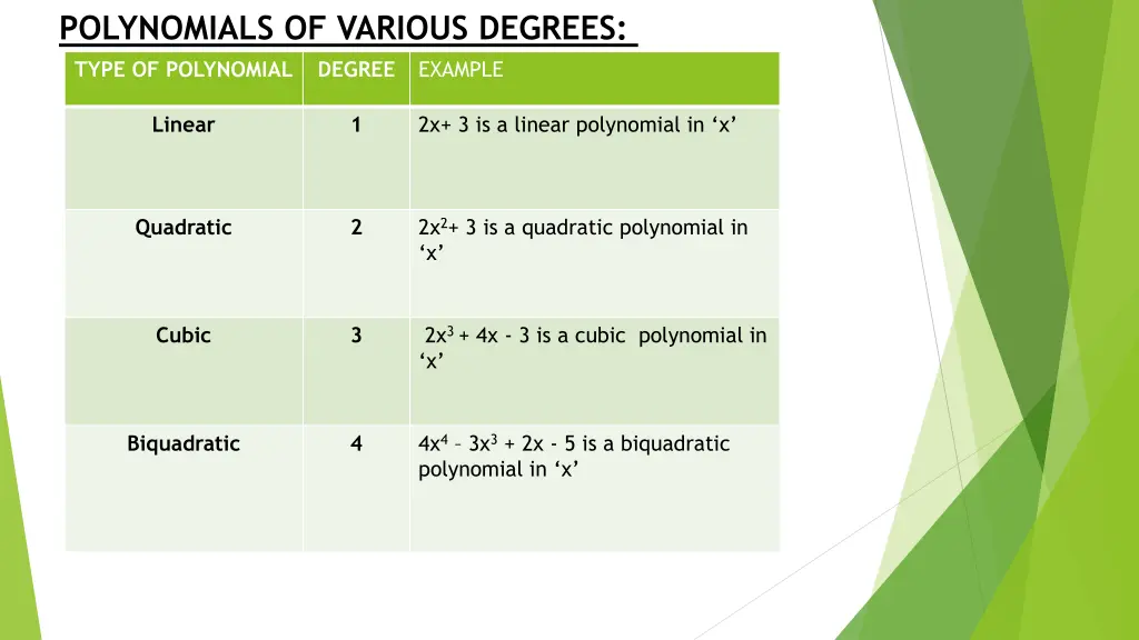 polynomials of various degrees