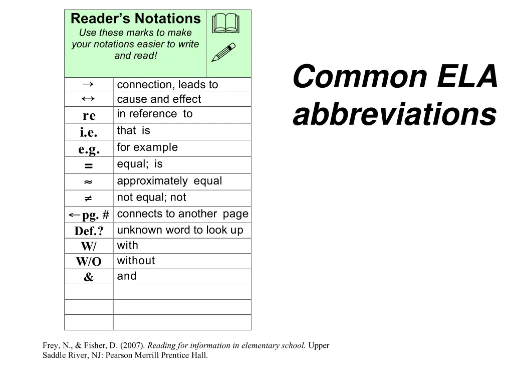 common ela abbreviations