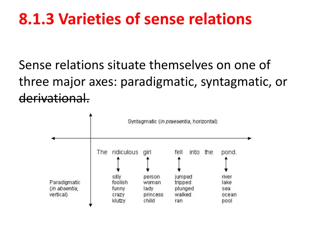 8 1 3 varieties of sense relations