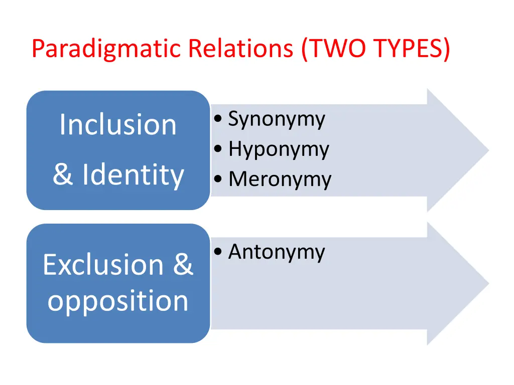 paradigmatic relations two types