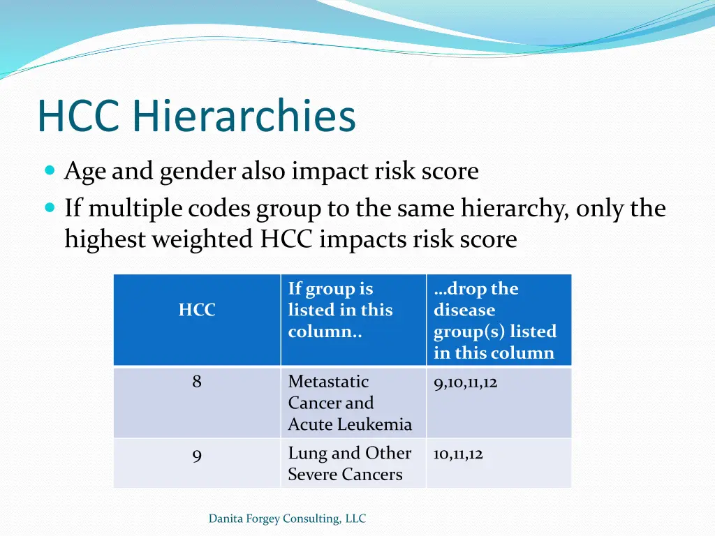 hcc hierarchies