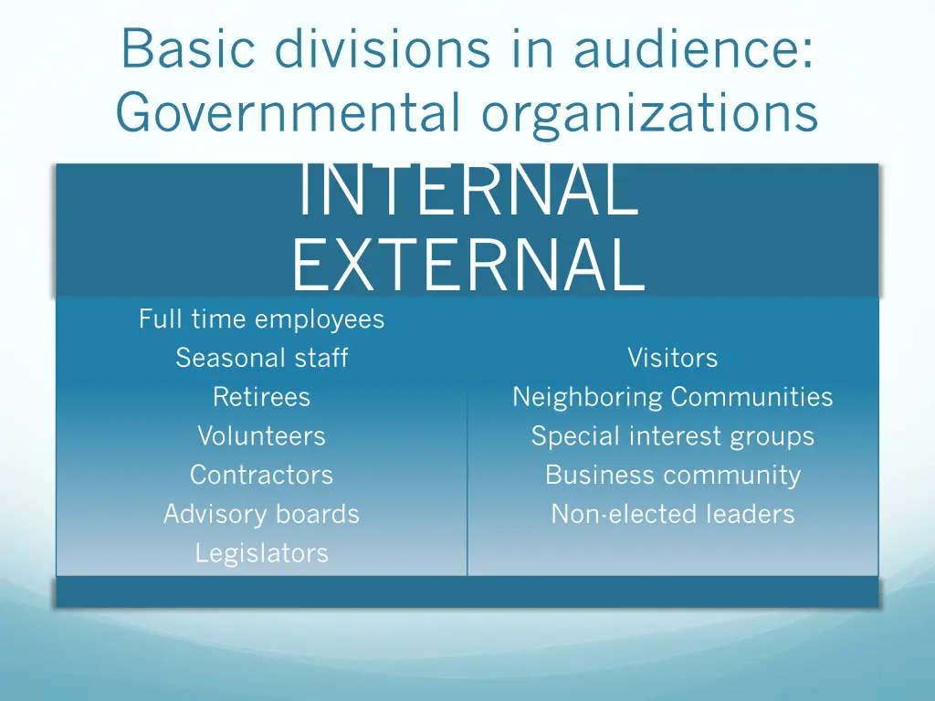 basic divisions in audience governmental