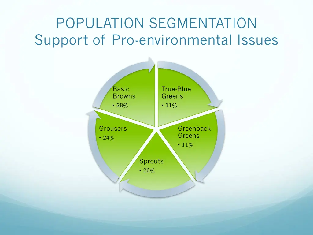 population segmentation support