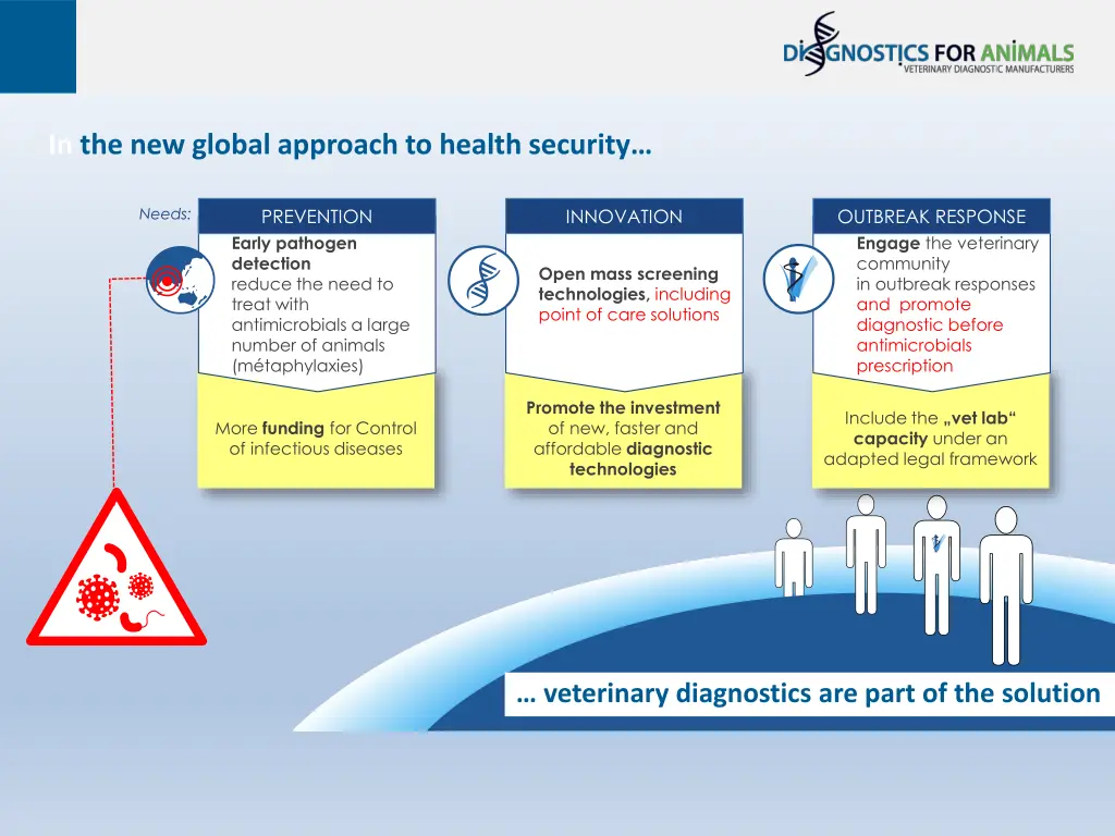 in the new global approach to health security